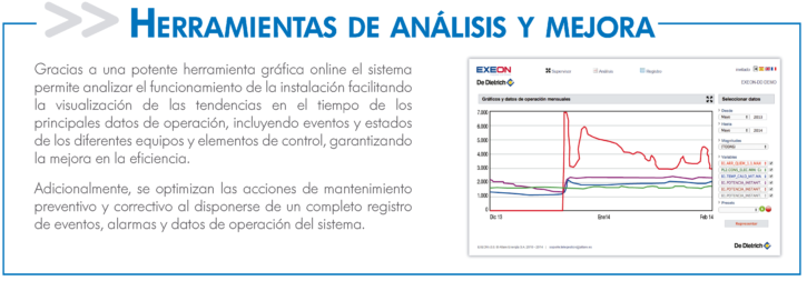 EXEON cuenta con herramientas de análisis y mejora