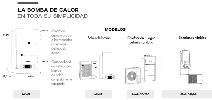 Bomba de calor simple y eficiente. Modelos solo calefacción, calefacción + agua caliente sanitaria y soluciones híbridas