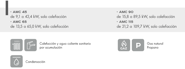 modelos EVODENS PRO AMC 45, AMC 65, AMC 90 y AMC 115