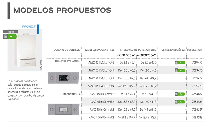 Modelos propuestos con los tipos de cuadros para las calderas EVODENS PRO AMC