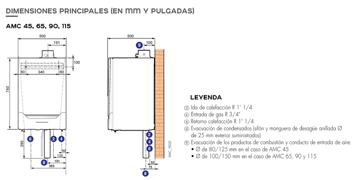 Dimensiones principales de la caldera EVODENS PRO AMC 45 / 65 / 90 y 115