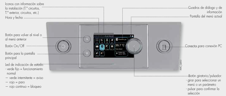 Cuadro de control DIEMATIC EVOLUTION para las calderas EVODENS PRO AMC