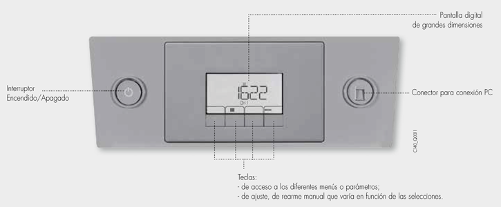 CUADRO DE CONTROL IniControl 2 para las calderas EVODENS PRO AMC