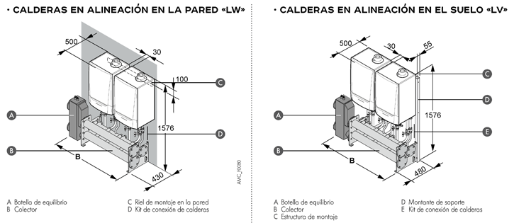 SISTEMAS EN CASCADA para EVODENS PRO AMC