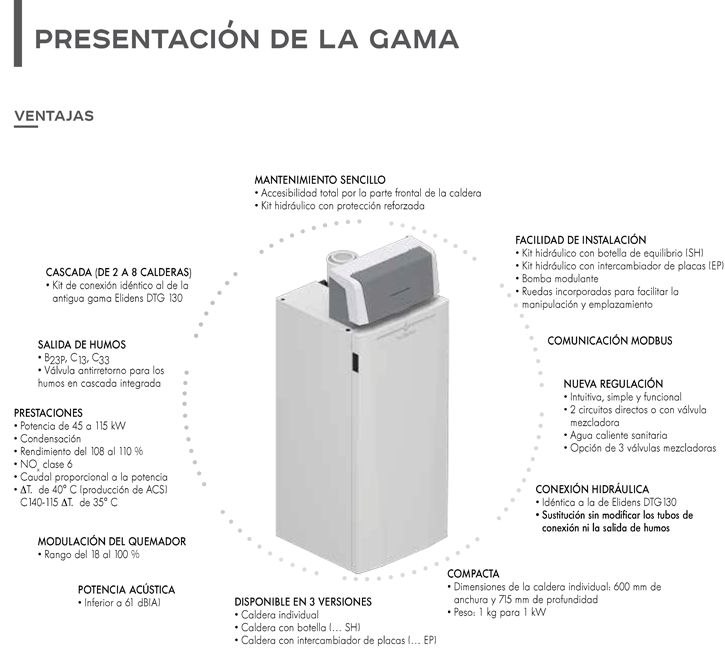 Presentación de la gama de calderas Elidens C140