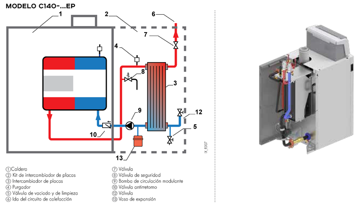 Principio de funcionamiento modelo C140-... EP