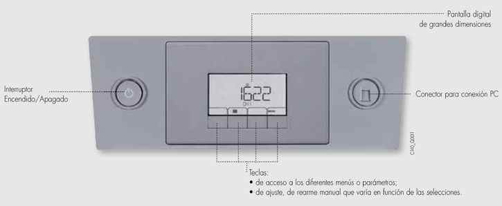 Cuadro de control Inicontrol 2