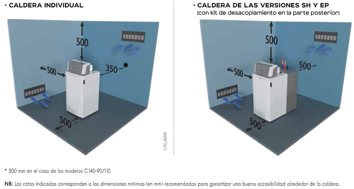 Cotas de instalación de las calderas C140...