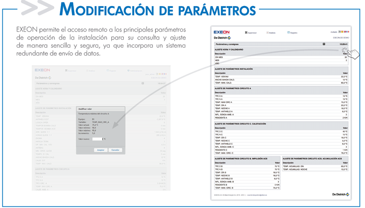 Posibilidad de modificar los parámetros remotamente.