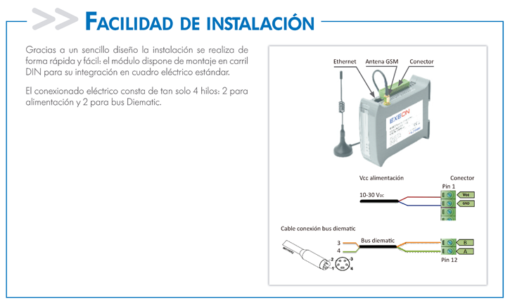 El sistema EXEON es de fácil instalación