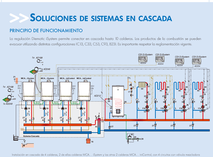 Soluciones de sistemas en cascada