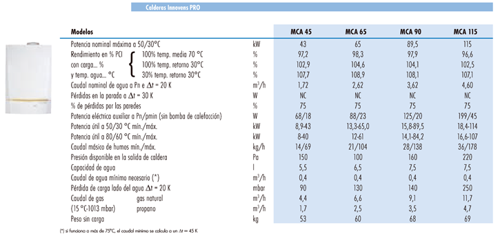 Modelos de calderas Innovens Pro MCA 45/65/90/115