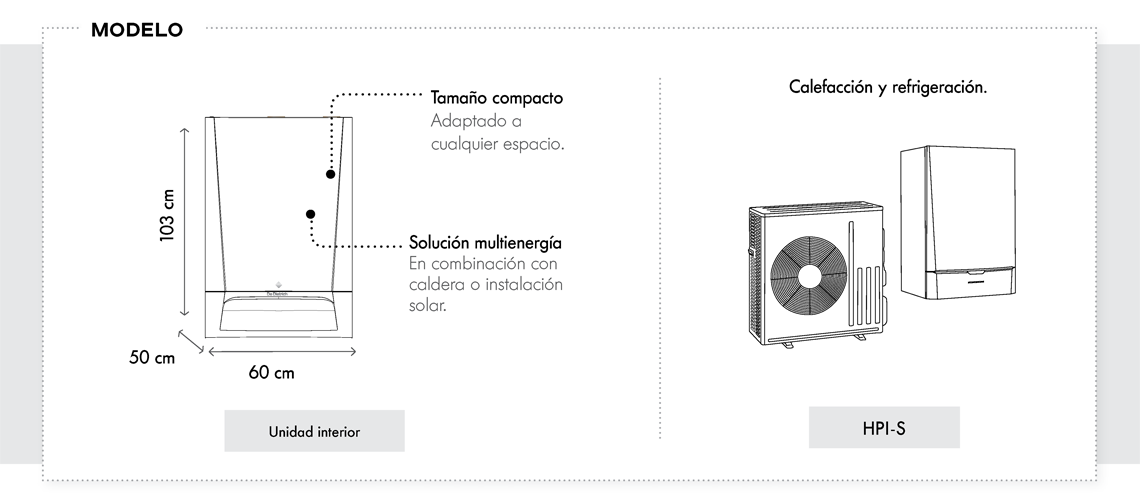 Modelo HPI-S