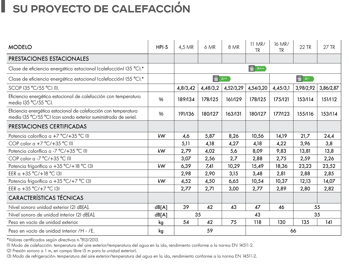 Tabla HPI-S